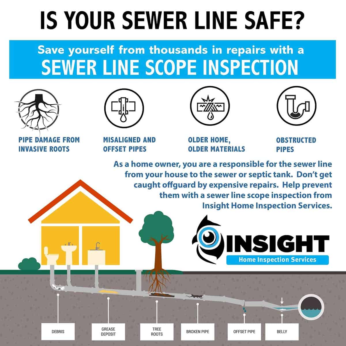 Sewer Pipe Video Inspection