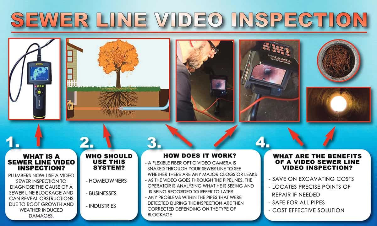 Sewer Pipe Video Inspection