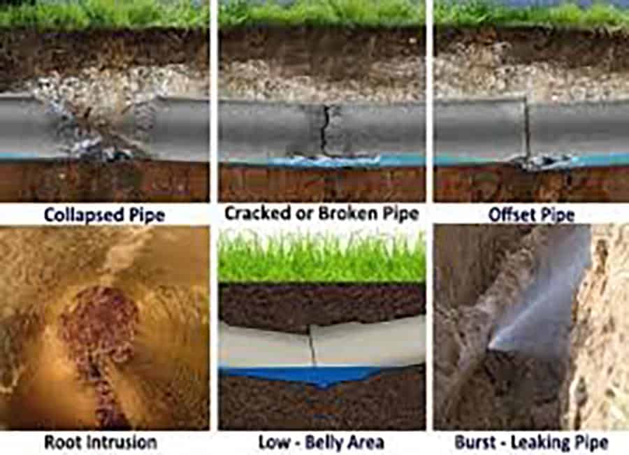 Sewer Pipe Video Inspection